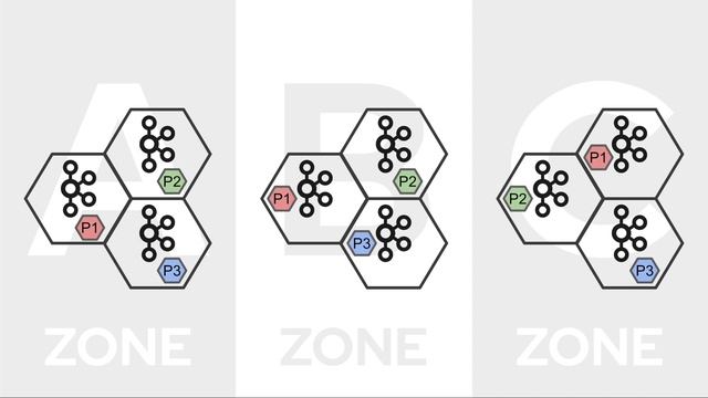 Make your Kafka cluster production-ready: Rack-Awareness смотреть онлайн