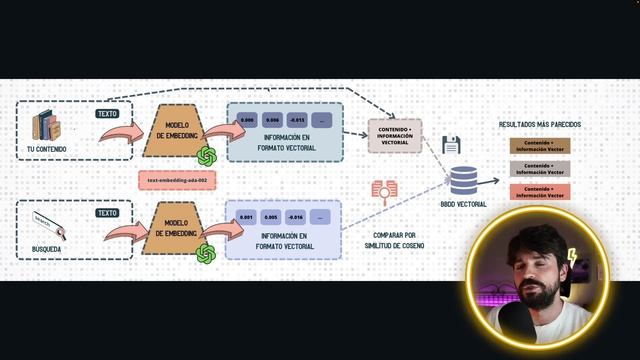 Haz que GPT3 conteste sobre lo que quieras - Curso/Tutorial Embeddings OpenAI - Parte 1/3 смотреть онлайн