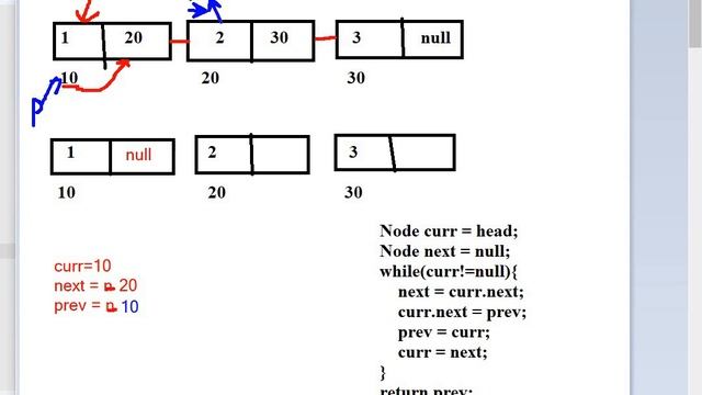 Reverse a linked list Solution - Java | reverse a linked list gfg practice Solution - java смотреть онлайн
