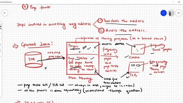 Effective Memory Access Time (EMAT) Calculation | With TLB+Cache+PageFault |GATE CS|Operating Syste смотреть онлайн