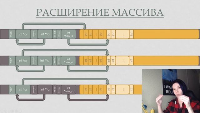 Лекция 08 Расширяемые и двухмерные массивы смотреть онлайн