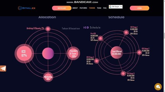 Bitmillex ICO ve Yol Haritası İncelemesi (TR) смотреть онлайн