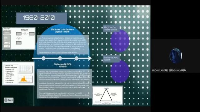 Sistemas de Gestión de Bases de Datos (ESPE) смотреть онлайн
