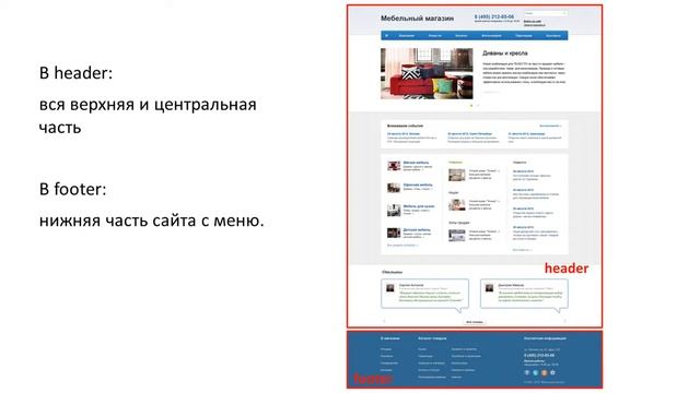 3  Интеграция HTML шаблона   1  HTML шаблоны Bitrix Framework