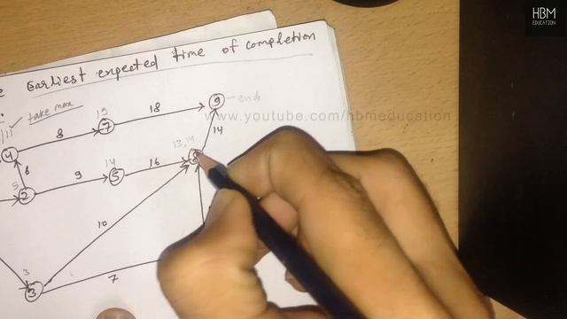 How to calculate earliest expected time of completion of project смотреть онлайн
