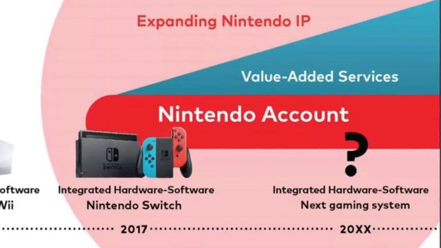 La Nueva PANTALLA de la Nintendo SWITCH 2 😍 смотреть онлайн