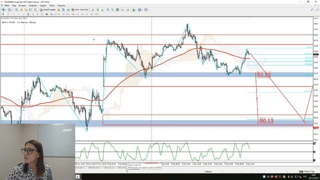 Обзор рынка. Экватор недели. смотреть онлайн