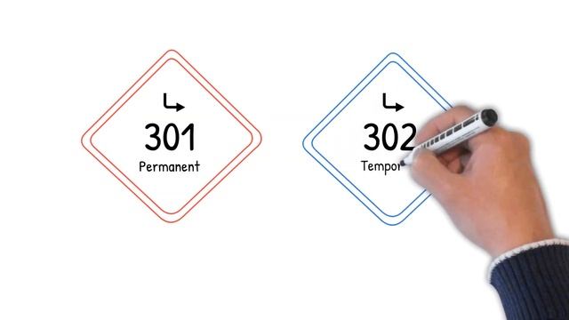 IP2Location Redirection in WordPress смотреть онлайн