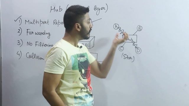 Lec-11: Hub in Computer Networks | Physical layer devices смотреть онлайн