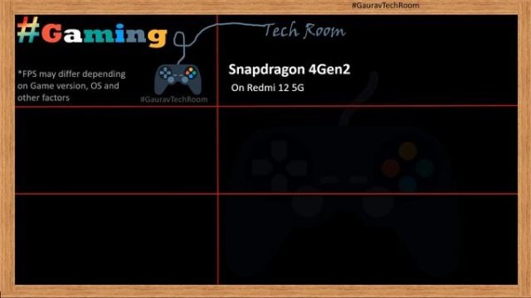 Snapdragon 4 Gen 2 VS Snapdragon 685 | Which is best?⚡| Snapdragon 685 Vs Snapdragon 4Gen2