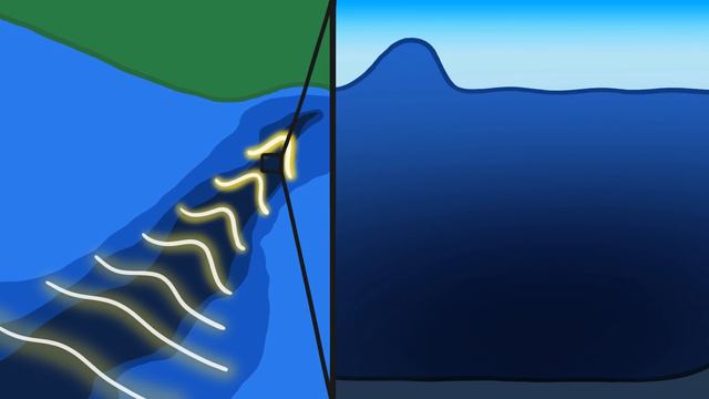 How Do Some Waves Get SO Big? смотреть онлайн
