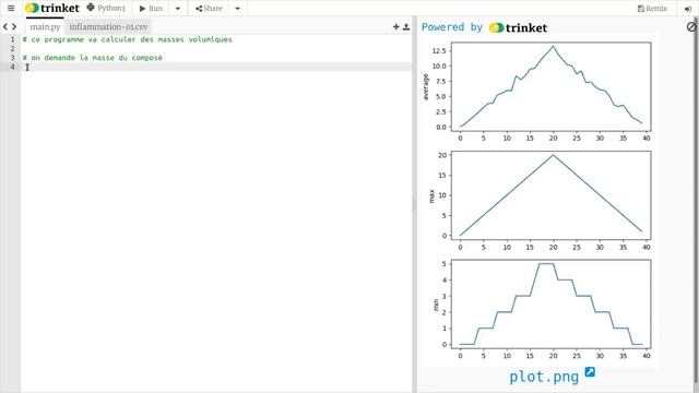utilisation trinket смотреть онлайн
