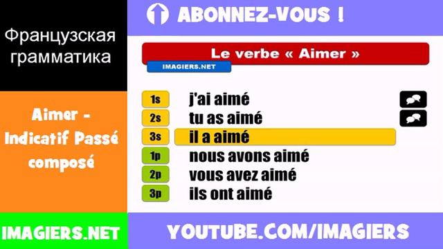 Французские глаголы = Aimer = Indicatif Passé composé смотреть онлайн