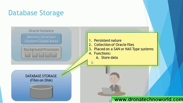 01. Oracle Database Tutorial - Oracle Database Architecture смотреть онлайн