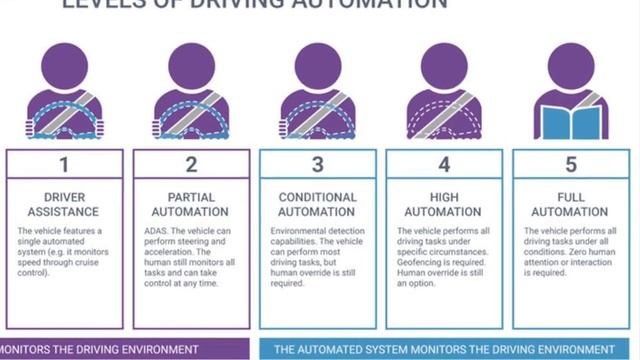 XPENG To IPO IN 2020. New Funding Secured | P7 Vs Tesla Model 3 Comparison смотреть онлайн