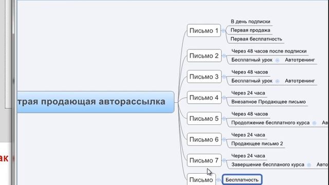 Как быстро сделать авторассылку? смотреть онлайн