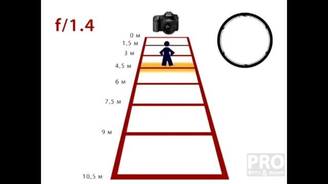 Основы фотографии, фотоискусство. Глубина резкости смотреть онлайн