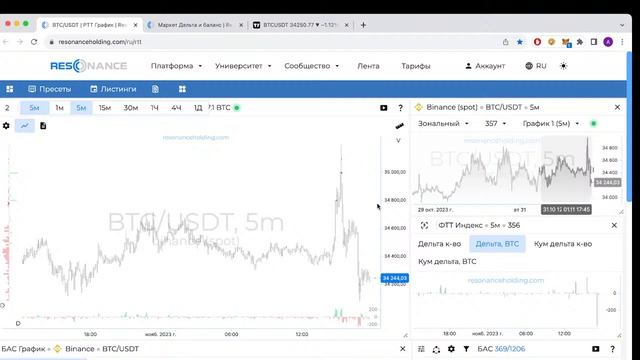TradersChain | Анализ рынка смотреть онлайн