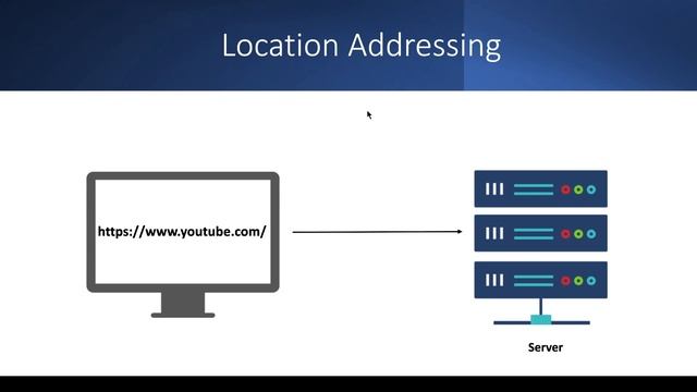 What is IPFS ? | Content Addressing vs Location Addressing | IPFS Course | Part -3 | Hindi смотреть онлайн