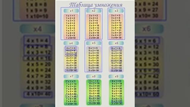 Как быстро выучить таблицу умножения смотреть онлайн