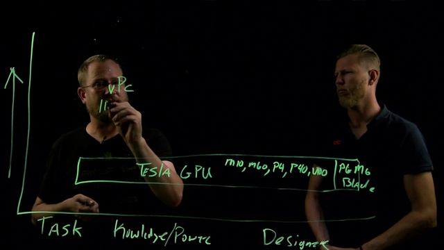 Johan van Amersfoort and Jared Cowart explain what NVIDIA vGPU is смотреть онлайн