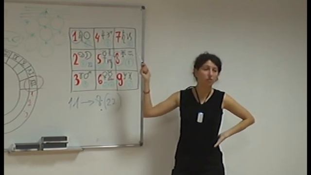 Анна Гак: синхрология, квадрат Пифагора, 4 часть смотреть онлайн