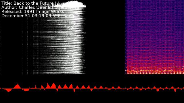 Charles Deenen & Jeroen Tel - Back to the Future III | Song 5 [#C64] [#SID] смотреть онлайн