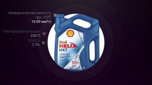 Лучшие масла 10W-40 в соотношении цена-качество ? | ТОП-4 масел среднего ценового сегмента 2022 год