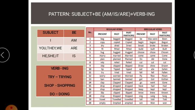present continuous tense kls 8 смотреть онлайн