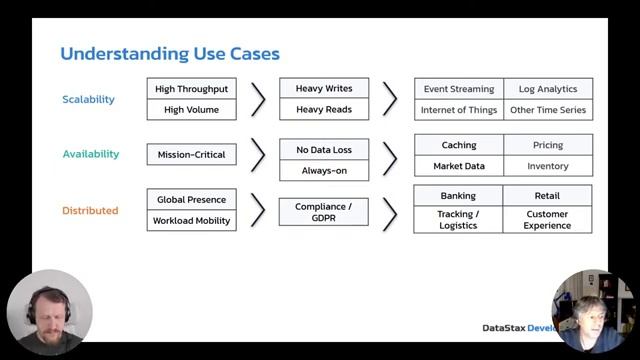 Introduction to Apache Cassandra! смотреть онлайн