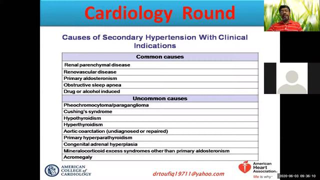 Step By Step Approach To A Patient Presented With Secondary Hypertension