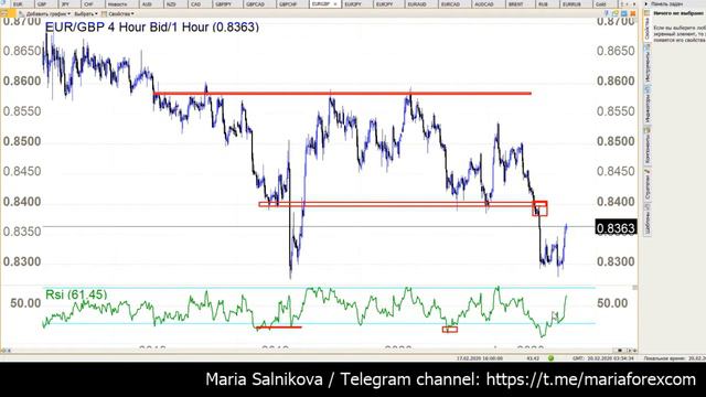 Клуб Трейлеров Рынок Форекс 20.02.2020 смотреть онлайн