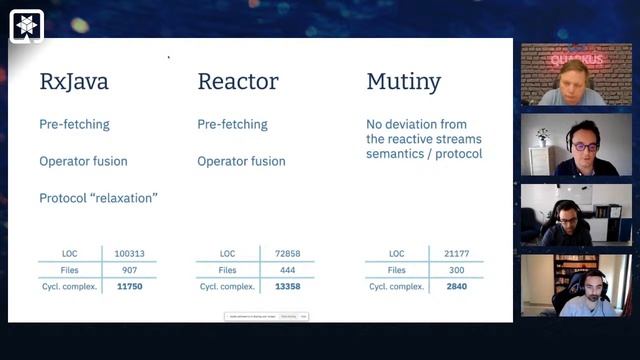 Quarkus Insights #69: Performance and costs of reactive libraries in Java смотреть онлайн