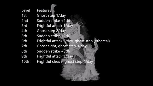 D&D 3.5 Prestige Class Reviews #22 -- The Ghost Faced Killer смотреть онлайн