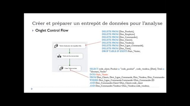 L’ETL SSIS (3éme partie) : Créer et préparer un entrepôt de données pour l’analyse смотреть онлайн