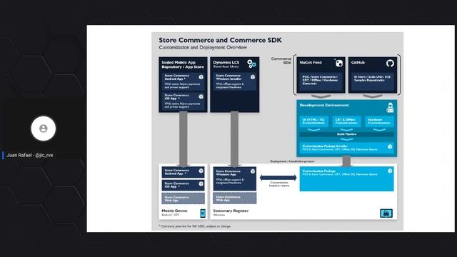 Dynamics 365 Commerce - Store Commerce en accion!
