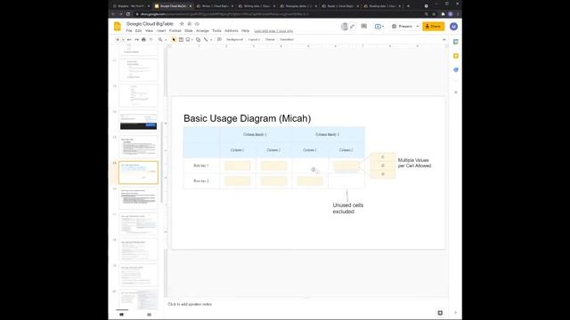 Google Cloud Bigtable смотреть онлайн