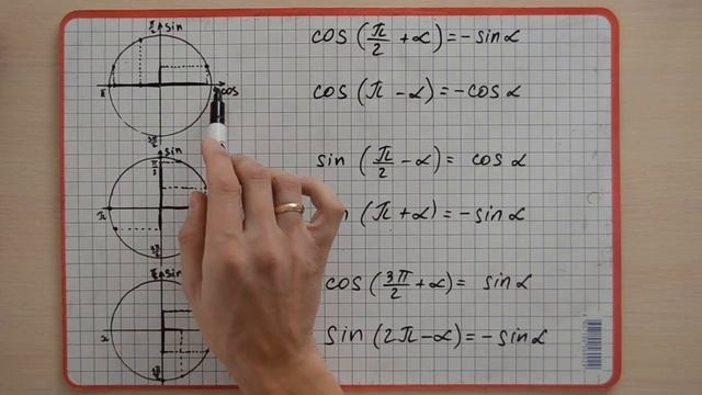 Как быстро запомнить формулы приведения смотреть онлайн