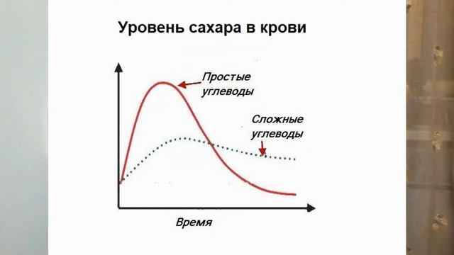 Единственный способ избавиться от лишнего веса навсегда смотреть онлайн