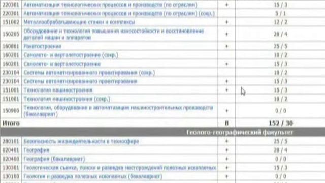 Сайт оренбургского государственного университета смотреть онлайн