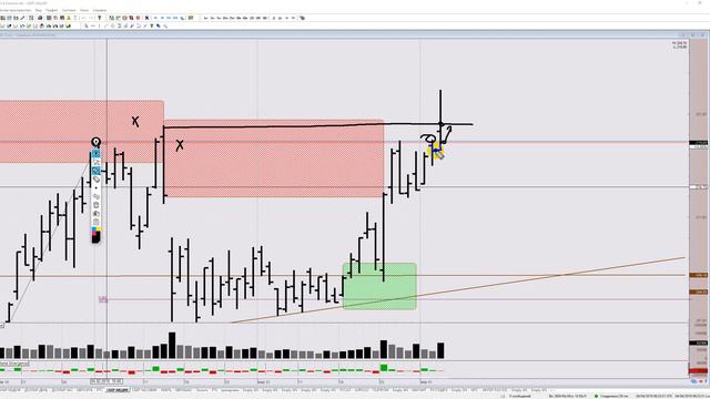Обзор Доллар/Рубль, RTS, Сбербанк, нефть Brent на 4 апреля 2019 смотреть онлайн