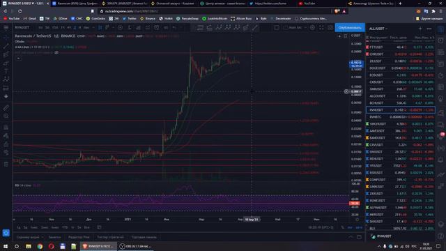 Ravencoin стоит ли покупать сейчас? Альтсезон, начало. смотреть онлайн