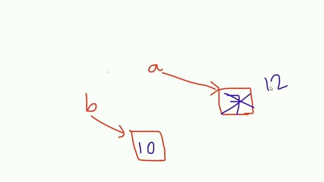 Variables in Python #5 | Rules | || Python Tutorials for Absolute Beginners || || Jeevan Upreti || смотреть онлайн