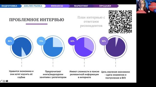 Презентация проекта: содержание, инфографика, визуализация данных смотреть онлайн