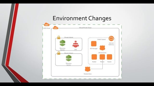 Persistent storage in OpenShift смотреть онлайн