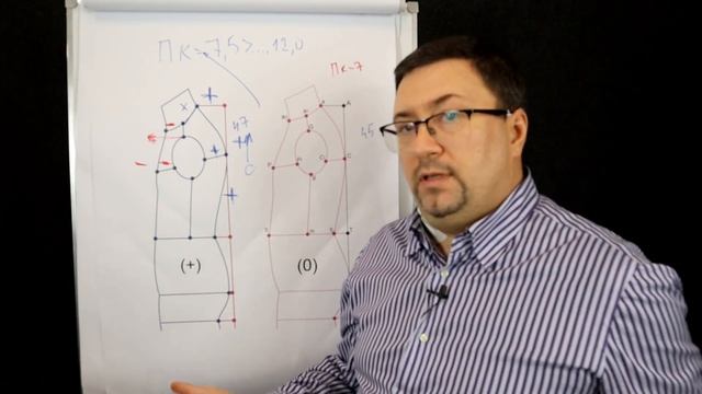 Онлайн-курс Закройщик мужского костюма {открытый урок} смотреть онлайн