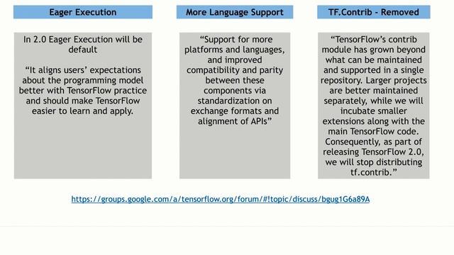 TENSORFLOW 2.0 UPDATE NOTES смотреть онлайн