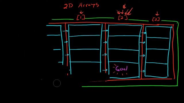 7.2.0 2D Array (Java Explanation) смотреть онлайн