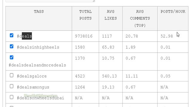 Free Instagram Hashtag Keyword Research Tool - IG Tag Generator смотреть онлайн