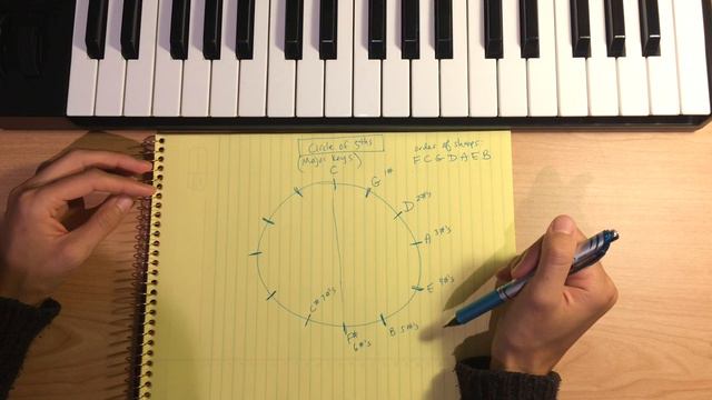 Circle of Fifths Explained (For Beginners): Everything You Need To Know! смотреть онлайн